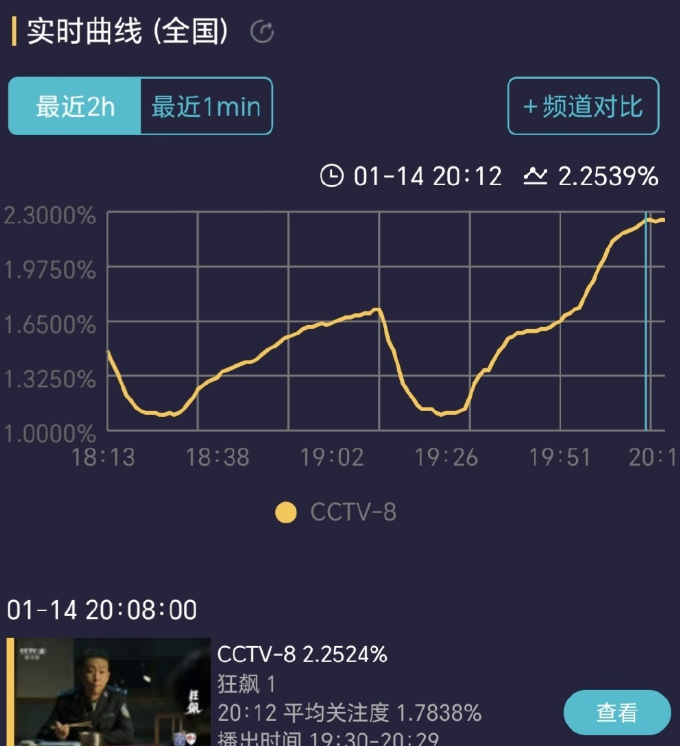 张译新剧空降播出,真实事件改编,原型比剧中演的还可恨 张译新剧空降播出,真实事件改编,原型比剧中演的还可恨