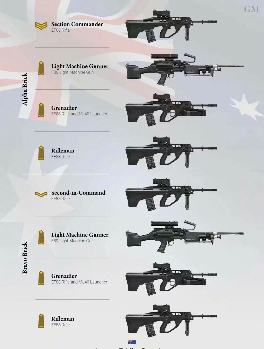 外国军迷眼中的,各国军队班组火力配备,网友:看着新鲜图个热闹