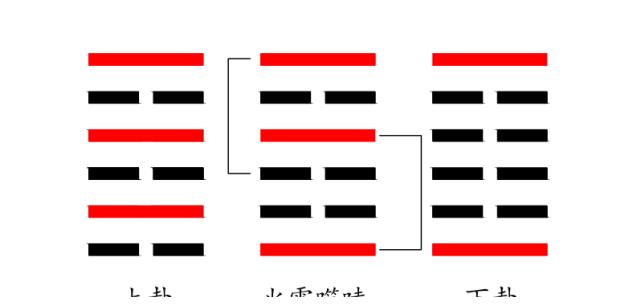 六十四卦中互卦的延展