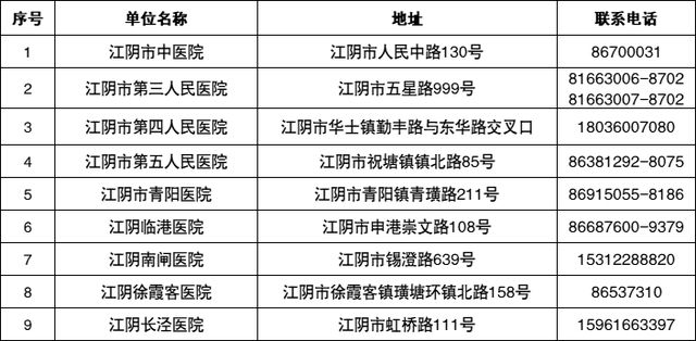 此地连续5轮参与全员核酸检测的奖励100元,网友:还有这好事儿!休闲区蓝鸢梦想 - Www.slyday.coM 此地连续5轮参与全员核酸检测的奖励100元,网友:还有这好事儿!休闲区蓝鸢梦想 - Www.slyday.coM