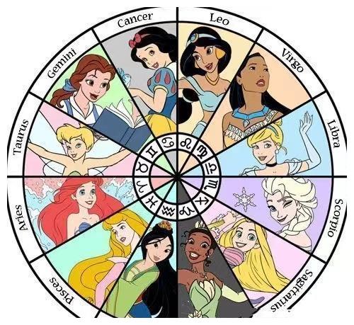 今日十二星座运程查询每日星座运势22年6月25日 运程 十二星座 运势 新浪新闻 今日十二星座运程查询每日星座运势22年6月25日 运程 十二星座 运势 新浪新闻