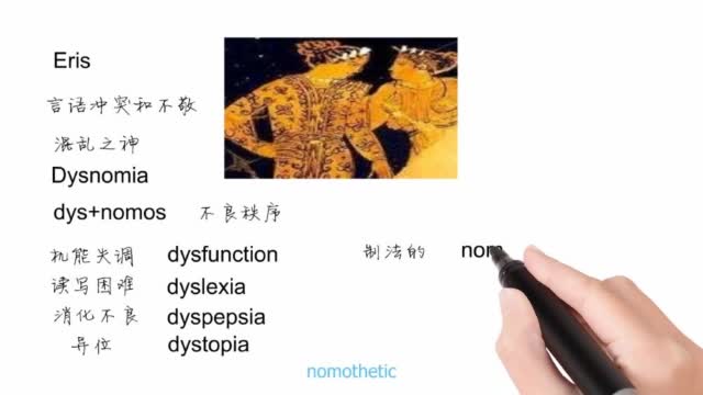 英語單詞背後的文化,dysnomia有關混亂之神,輕鬆學英語