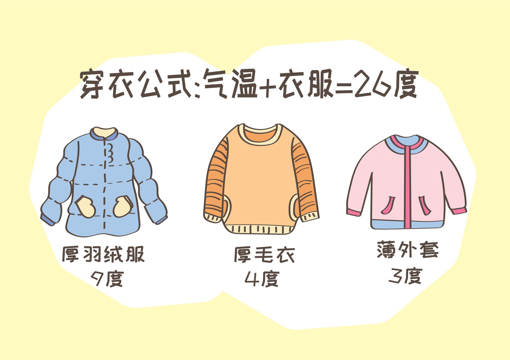 秋冬来袭该怎么给孩子穿衣服,正确的穿衣公式,让他保暖又舒适