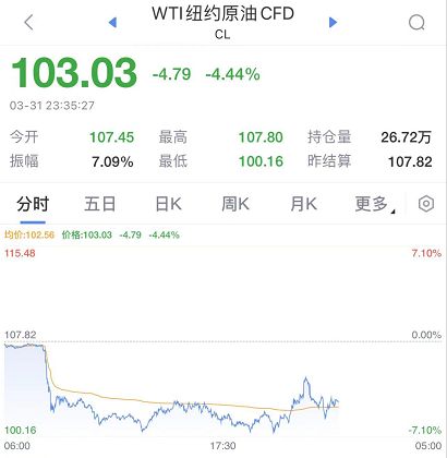 上海：离沪需48+24双阴性！拜登放大招：史上最大石油储备释放休闲区蓝鸢梦想 - Www.slyday.coM