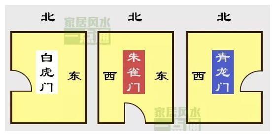 家宅大门方位吉凶