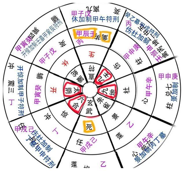 奇门术起局、演局示范|五宫|奇门|八宫_新浪新闻