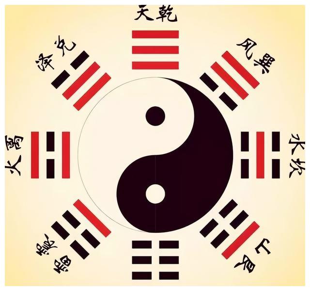 专门符号立八圭测日影,即从四正四隅上将观测到的日影加以总结和记录