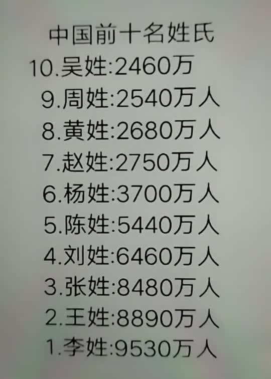 中国前十名姓氏排名