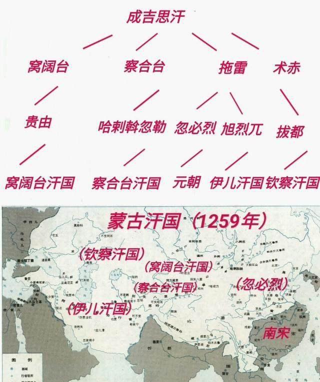 蒙古帝国那么快分裂,是因为疆域太大吗?