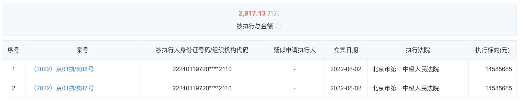 罗永浩又欠钱了？刚还清6亿债务，又被执行2917万休闲区蓝鸢梦想 - Www.slyday.coM
