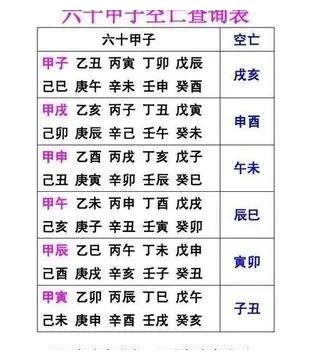奇门空亡,吉事不吉凶事不凶,如何理解空亡?