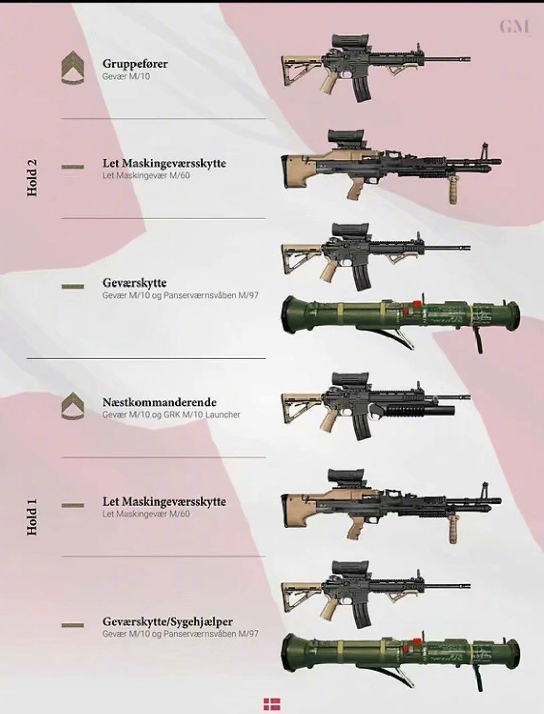 外国军迷眼中的,各国军队班组火力配备,网友:看着新鲜图个热闹