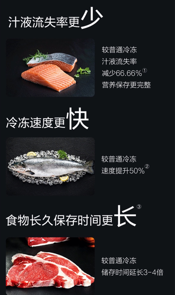 储鲜时间短、易串味，你家的冰箱该换了！看看这款格力晶弘冰箱-家电圈官网