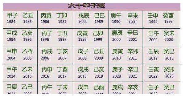 2022年为什么是壬寅年?如何快速推算?有一个简单方法__财经头条