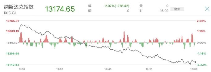 上海：新增死亡11例，本土1931+15698！美联储放狠话，美股大跳水休闲区蓝鸢梦想 - Www.slyday.coM