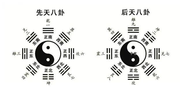 浑天甲子（纳甲）用法|地支|天干|乾卦|方位|六爻_新浪新闻