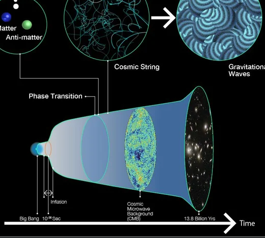想知道大爆炸是什么样吗,让引力波来告诉你,答案或许意想不到休闲区蓝鸢梦想 - Www.slyday.coM 想知道大爆炸是什么样吗,让引力波来告诉你,答案或许意想不到休闲区蓝鸢梦想 - Www.slyday.coM