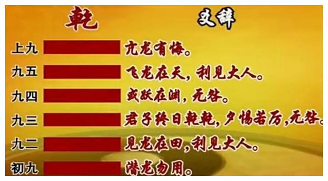 等待时机,因为你不清楚有什么会反对你;九二见龙在田,利见大人,时机