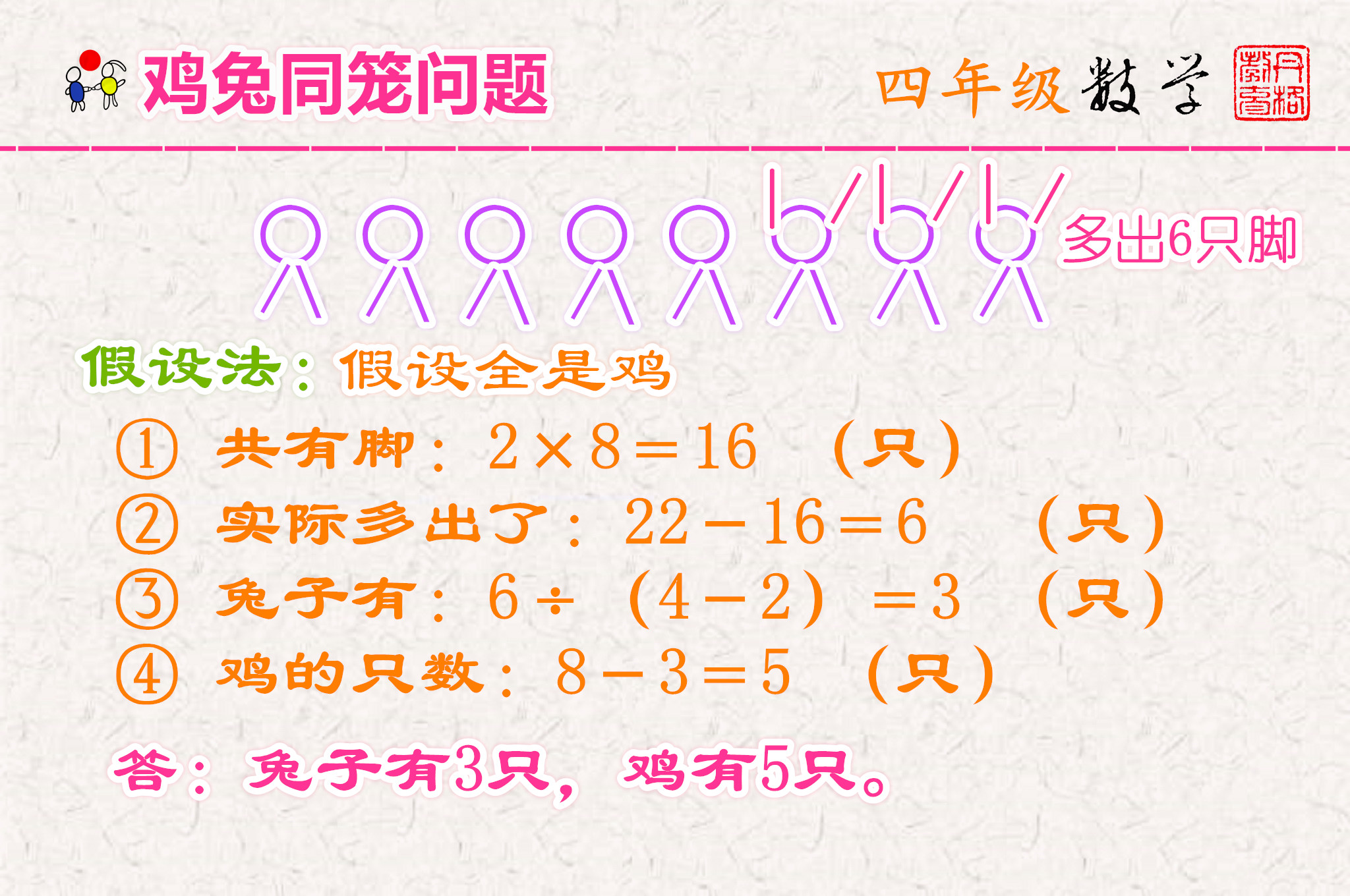 鸡兔同笼专项复习欢迎家长阅览