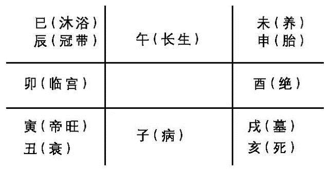地利——十天干落宫状态(一)|帝旺|冠带|长生_新浪新闻