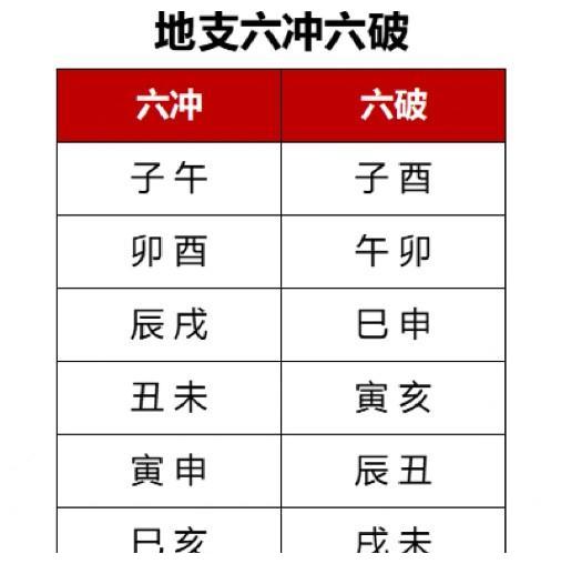 第七章 地支六合,六冲__财经头条