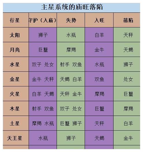 未婚女生择偶标准 如何选择结婚对象