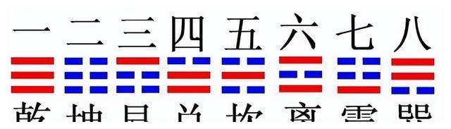 “数”说周易系列之二：《易本命》中的八卦配数与纳甲|说卦|震|乾坤|天干|离卦_新浪新闻