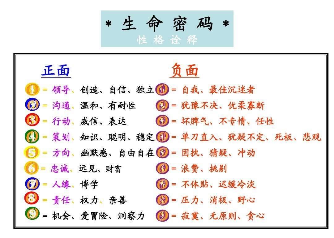 你的生命密码 密码 生命 阳历 新浪新闻