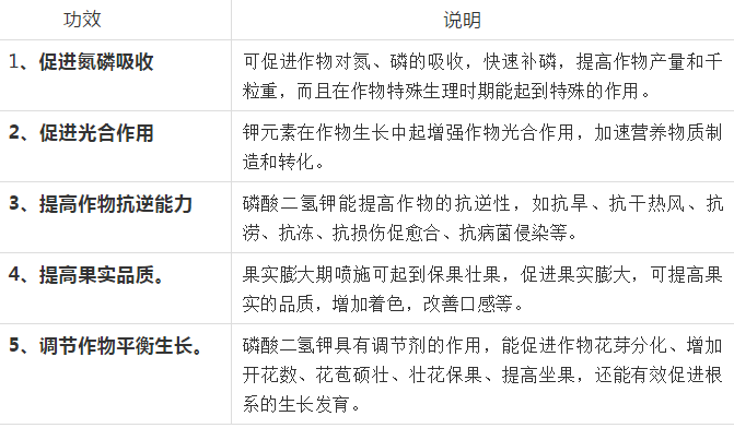 一,磷酸二氢钾的作用