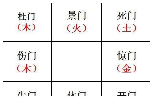 入了八門之中怎麼找吉門趨吉避凶