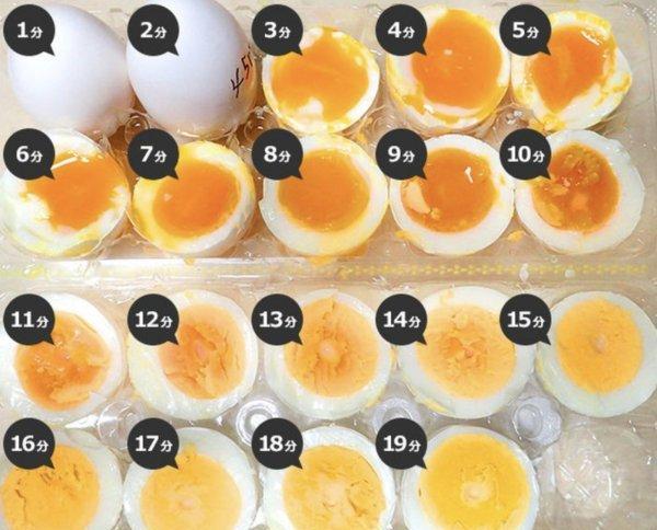 想在家做出"完美溏心蛋"!大厨教你:煮蛋技巧19种鸡蛋熟度