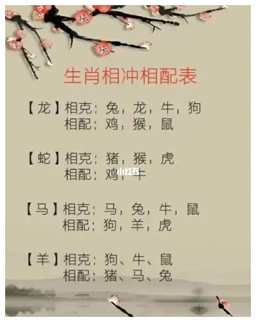 (今天生肖虎不宜做大事)今日相冲:冲虎(戊寅)煞南今日胎神:占门炉外