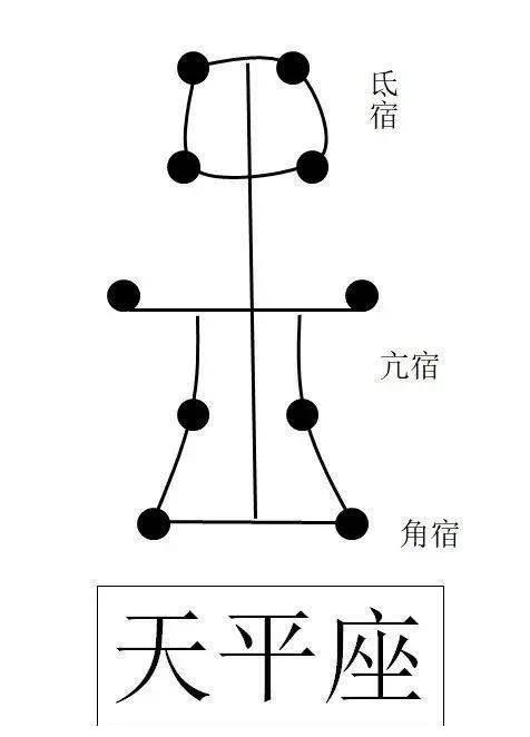 二十八星宿之亢宿为什么亢宿能够来去如风