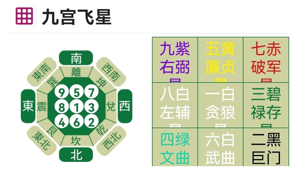 本日胎神占方:碓磨门本日门光星:有门光星到日本日周堂白虎:周堂值 姑