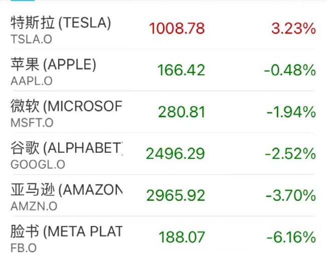 上海：新增死亡11例，本土1931+15698！美联储放狠话，美股大跳水休闲区蓝鸢梦想 - Www.slyday.coM