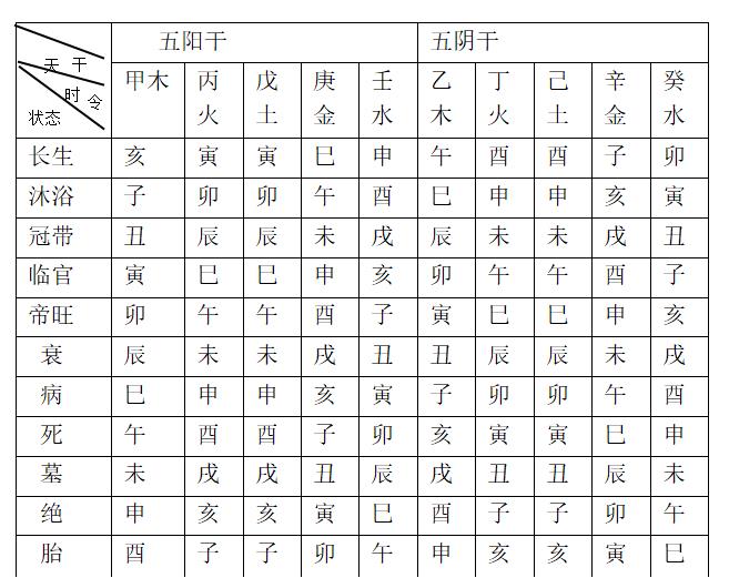 古人在衡量四柱旺衰方面所做的贡献不可小看__财经头条