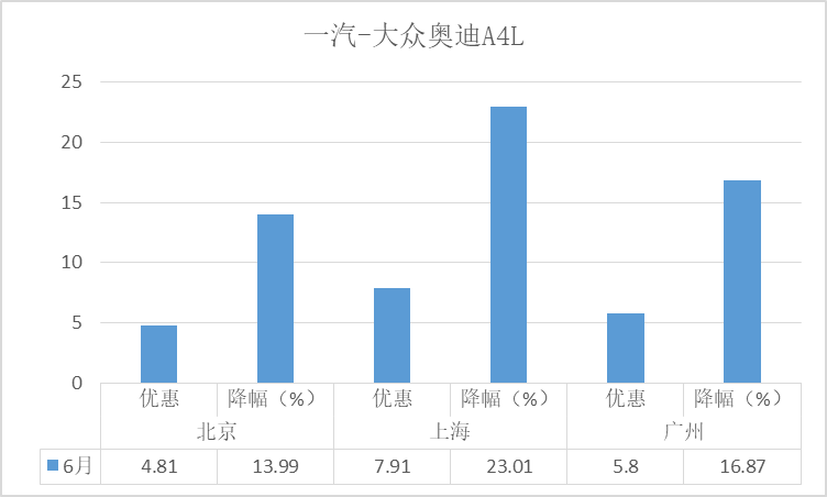 轿车降价排行榜_原创迈锐宝降5万,迈腾降4万!合资中级轿车降价排行榜出炉!