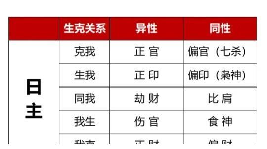 第九章 六亲十神定位|六亲|劫财|偏财_新浪新闻