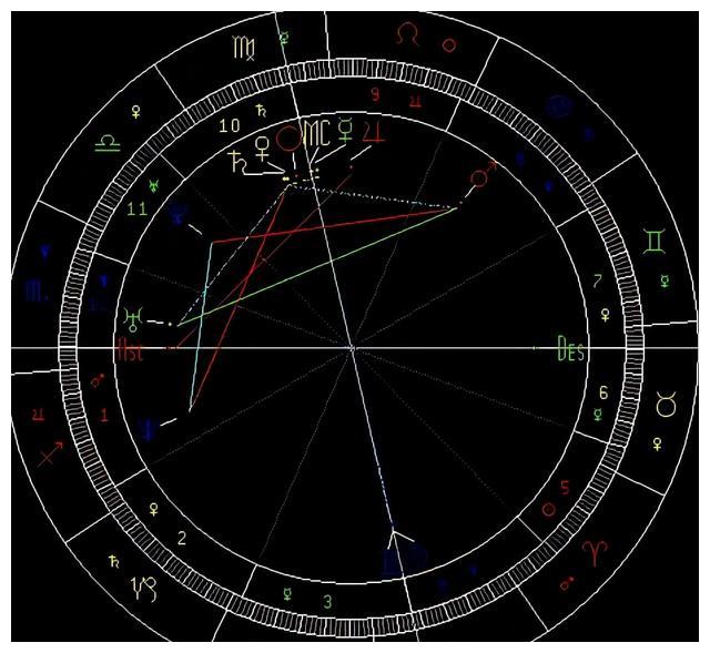 ナチュラルネイビー 【希少本】あなたのための占星術 : ステップ・バイ