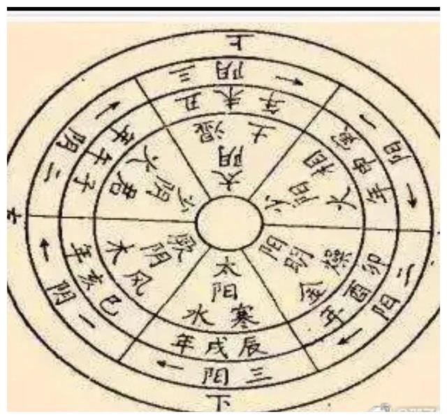 易经之卦象为什么只用六爻？|太阳|凶相|一阳|吉凶|数理_新浪新闻