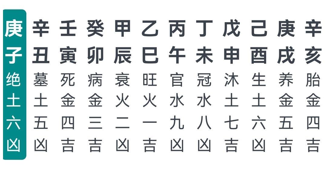 阳贵人登天门时未时雷霆白虎:雷霆白虎占中宫日归时禄马贵人:日禄归时