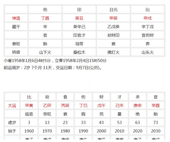 再看大运流年,18岁行乙卯运,羊刃冲官,而且穿害夫位,该运成婚的可能性