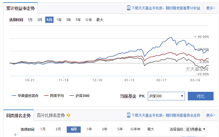 曹中铭：华夏盛世精选收管理费超过规模 基金业改革迫在眉睫