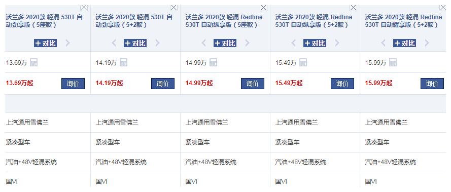 国六雪佛兰沃兰多，油耗6.1L＋6AT配双独悬，13.69万起却不被理