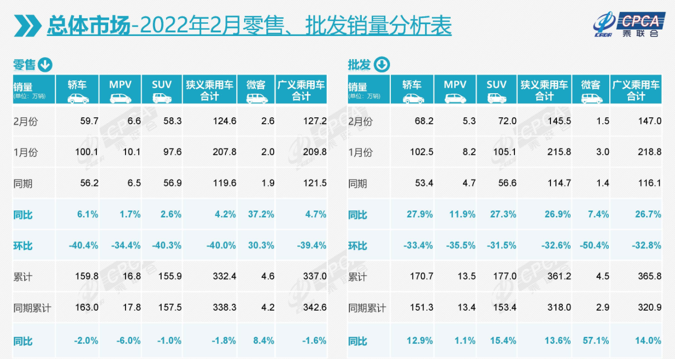 2月份自主品牌新能源车渗透率38%，每卖掉3辆中就有一辆是比亚迪休闲区蓝鸢梦想 - Www.slyday.coM