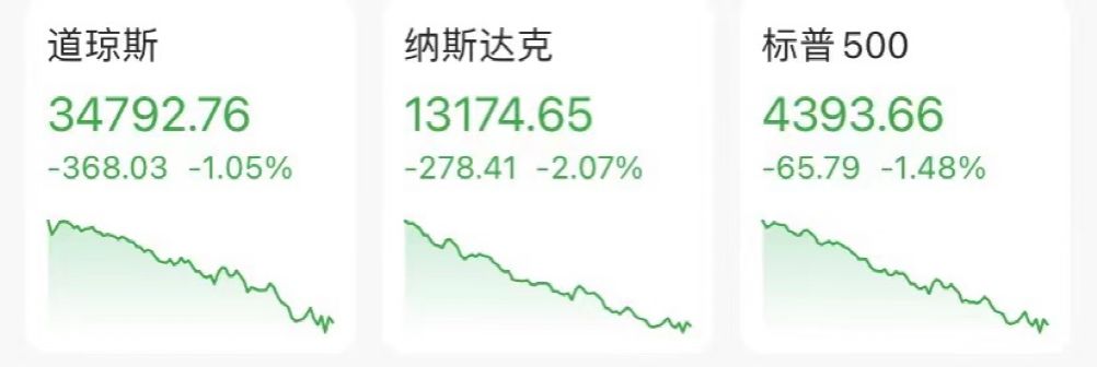 上海：新增死亡11例，本土1931+15698！美联储放狠话，美股大跳水休闲区蓝鸢梦想 - Www.slyday.coM