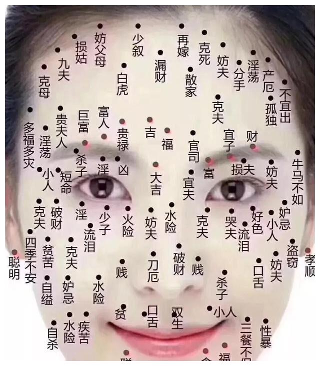 痣的征兆与寓意