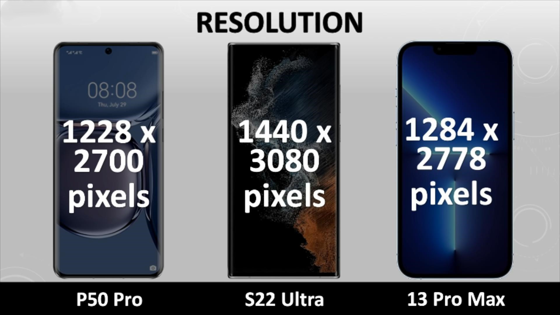 华为p50pro,三星s22ultra和iphone13promax的屏幕尺寸分别为6.
