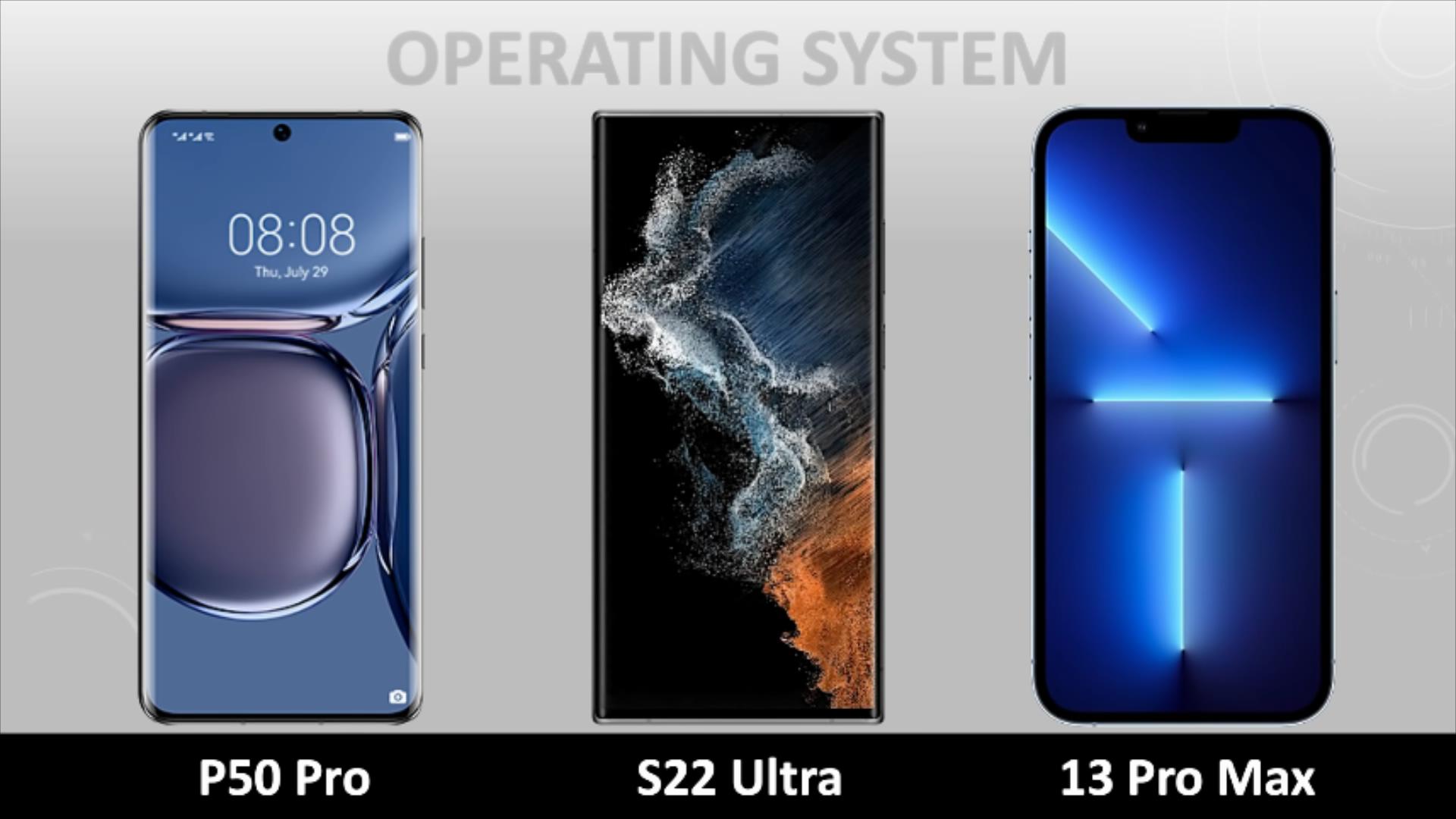 iphone13promax华为p50pro三星s22ultra谁才是年度机皇