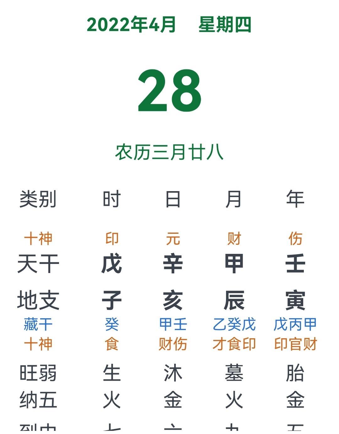 福源堂通胜:阳历2022年4月28日宜忌|白虎|贵人|天门_新浪新闻